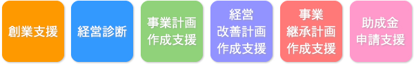 創業支援・経営診断・事業計画作成支援・経営改善計画作成支援・事業継承計画作成支援・助成金申請支援