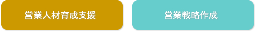 営業人材育成支援・営業戦略作成